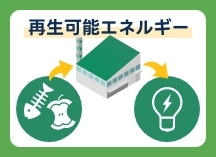 再生可能エネルギー