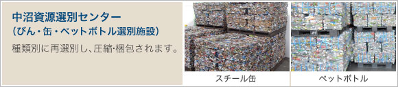 中沼資源選別センター （びん・缶・ペットボトル選別施設）種類別に再選別し、圧縮・梱包されます。